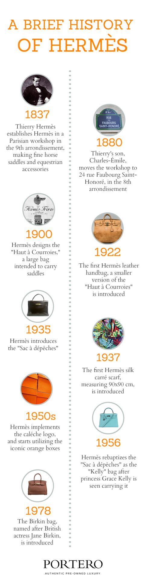 hermes adv case hystory|hermes clothing history.